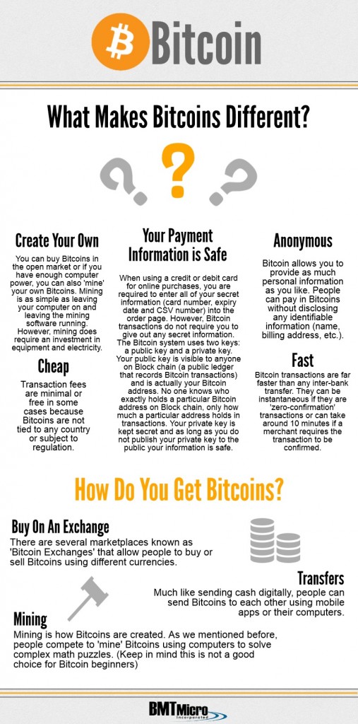 Bitcoin Infographic - BMT Micro