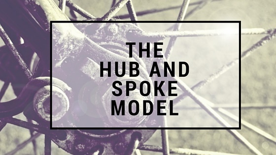 Marketing Strategy - The Hub and Spoke Model - BMT Micro