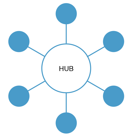 hub-spoke-generic - BMT Micro, Inc.