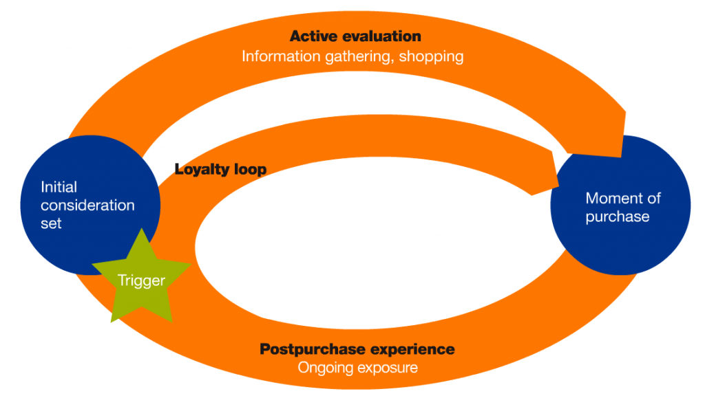 mckinsey-consumer-decision-journey-1