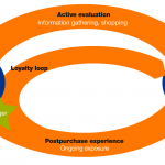 mckinsey-consumer-decision-journey-1 - BMT Micro, Inc.