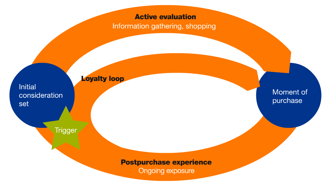 new purchase funnel