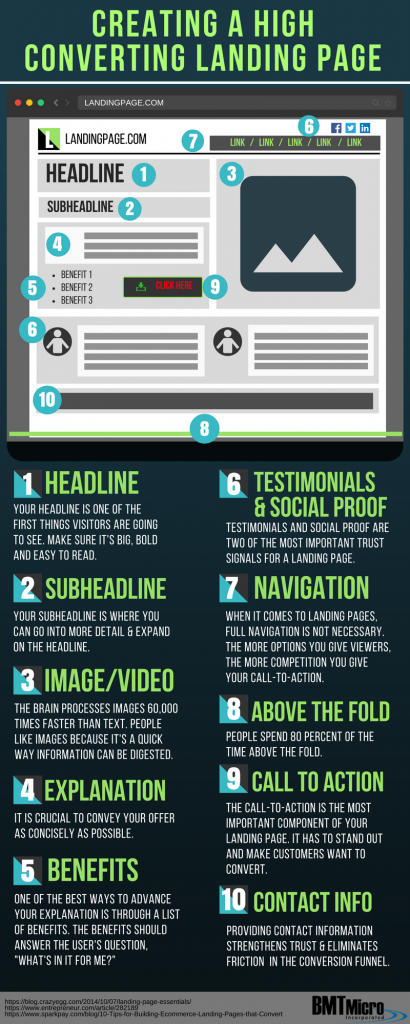 Tricks And Treats For Creating A High Converting Landing Page ...